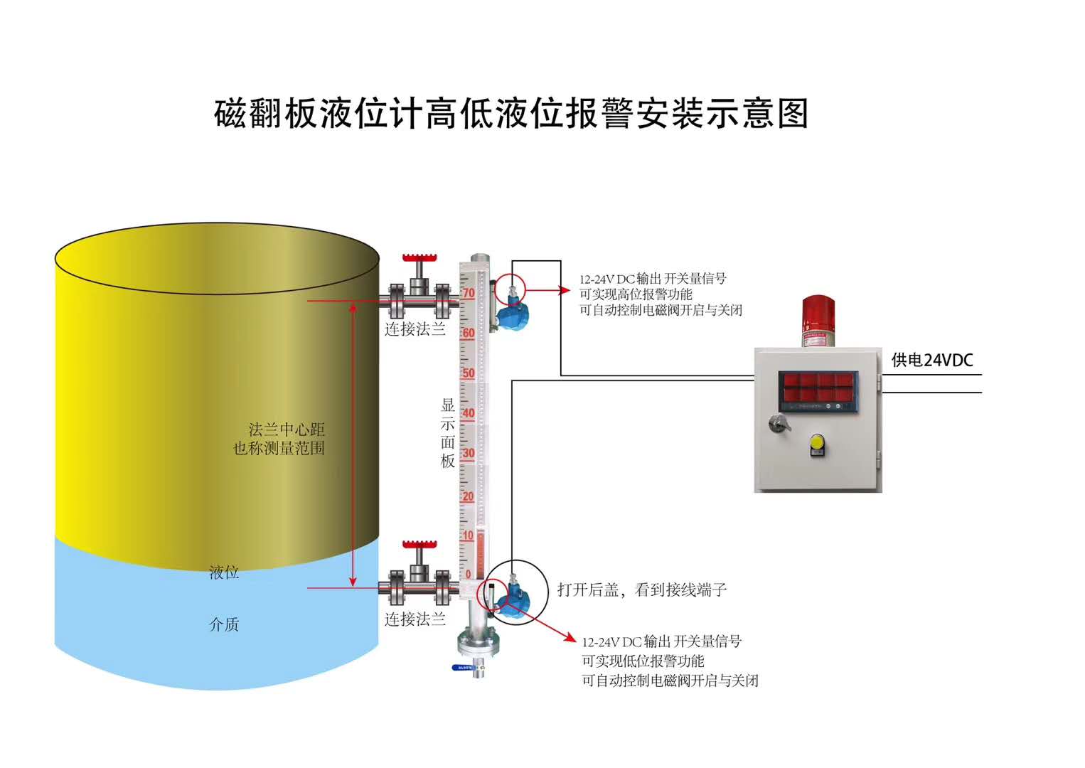 液位計(jì)聲光報(bào)警器,液氨磁翻板液位計(jì)價(jià)格